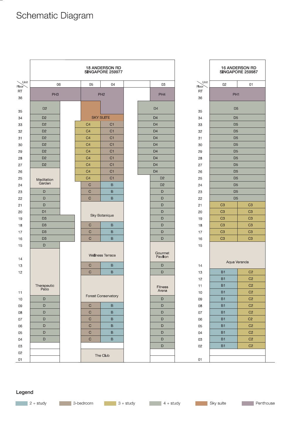 Nouvel 18 Elevation Chart