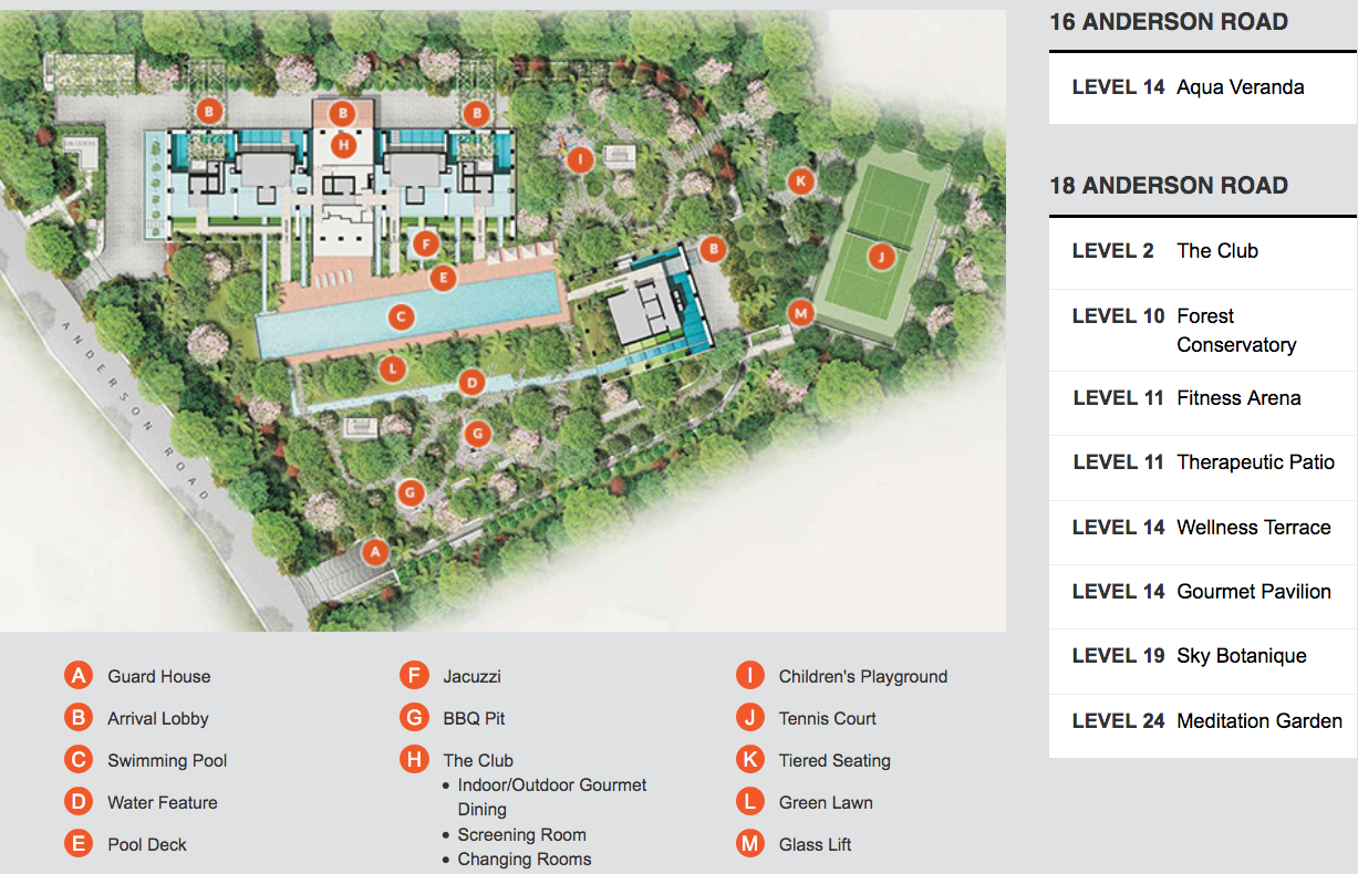Nouvel 18 Site Plan